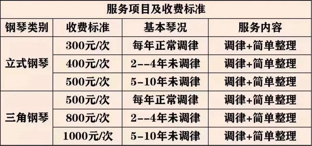 鋼琴多久調音一次