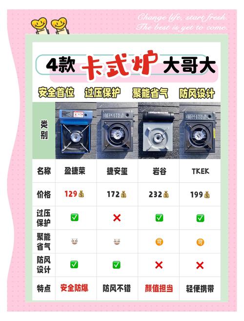 卡式爐可以上飛機嗎