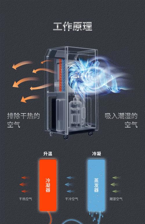 開除濕機人可以在裡面嗎?深度解析使用情境、健康影響與最佳實踐 1 開除濕機人可以在裡面嗎