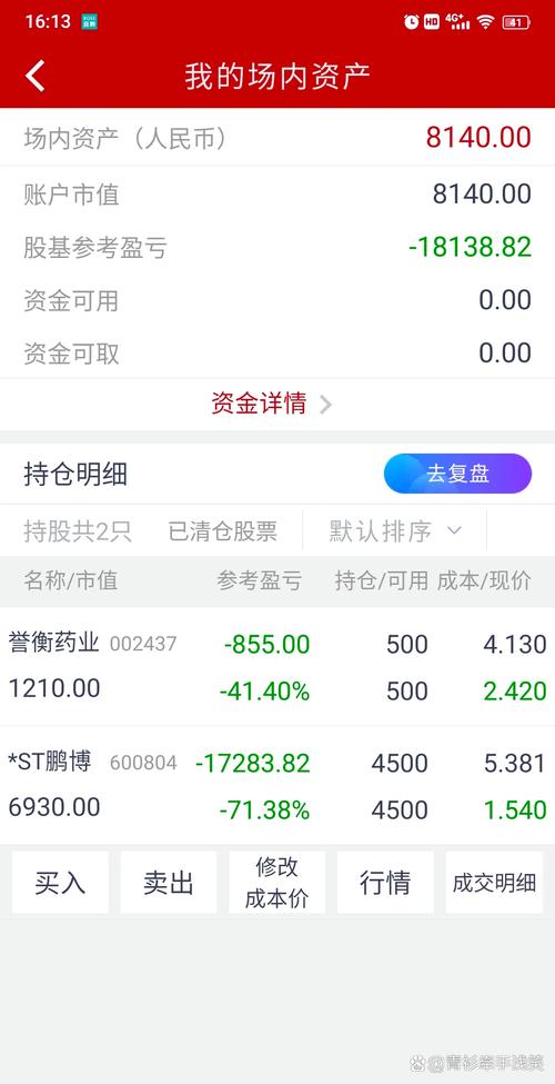 股票可以買一股嗎