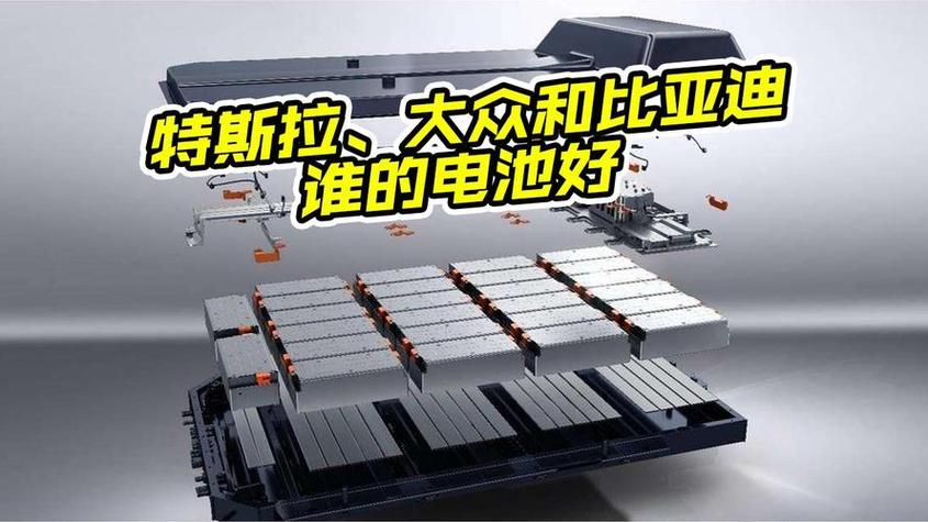 tesla 用什麼電池