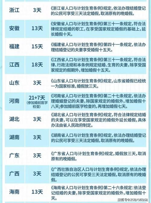 軍人婚嫁幾天:國軍官兵婚假權益、申請流程與實務詳解 3 軍人婚嫁幾天