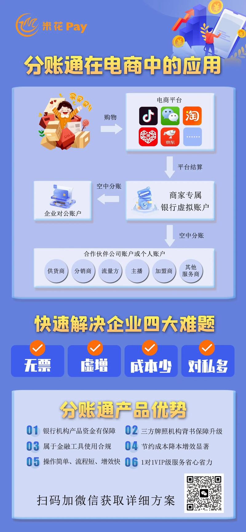 聯行代收付 是什麼