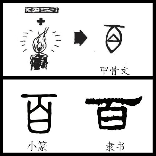 百部首