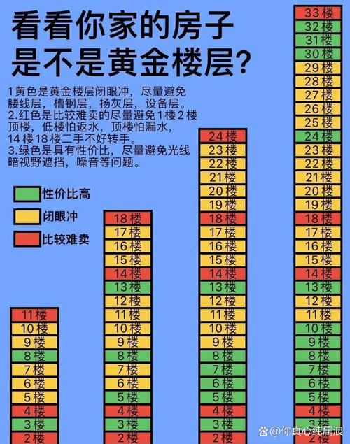 房屋現值如何查詢