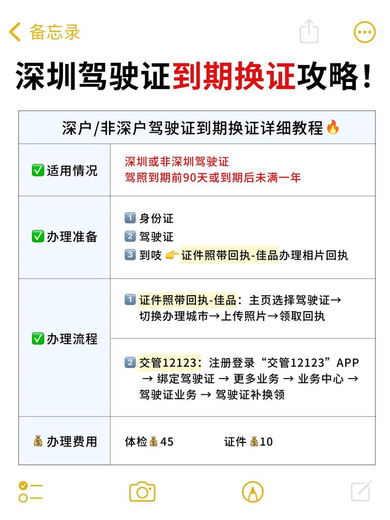 汽車駕照過期要換嗎