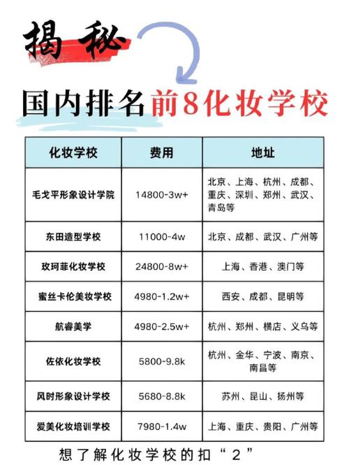 國中可以化妝去學校嗎