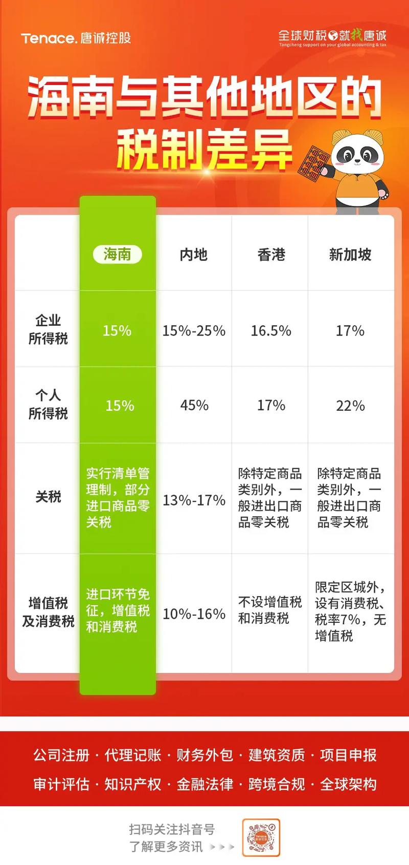 財稅差異是什麼