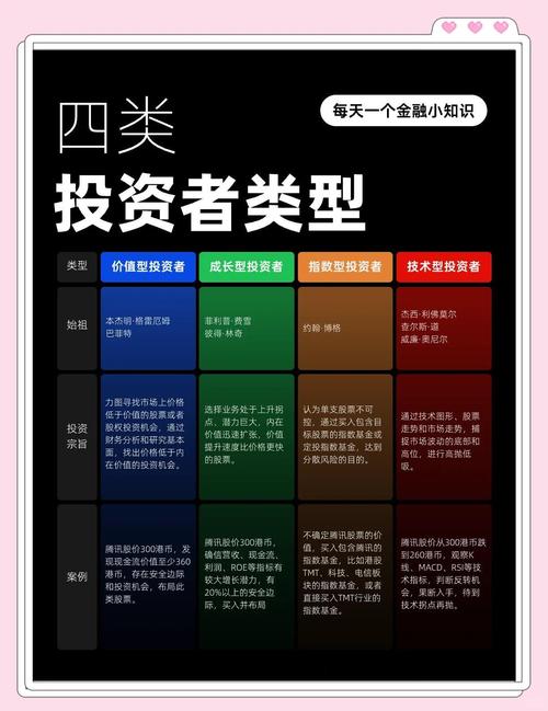 小資族如何投資