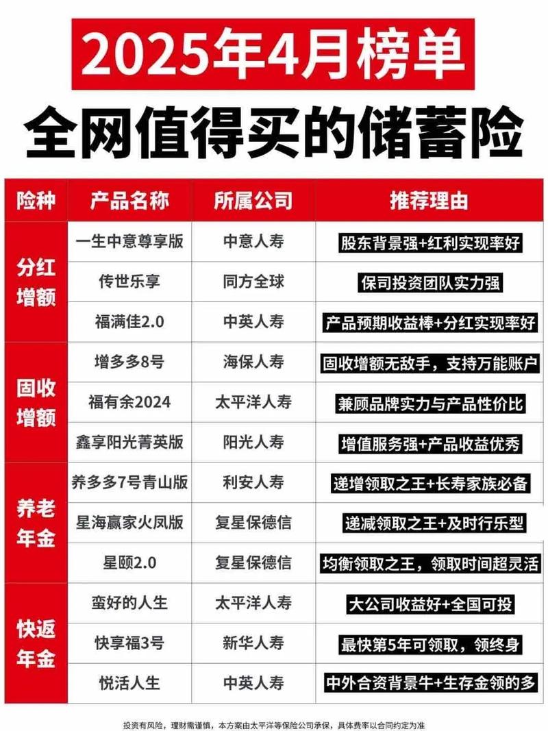 儲蓄險可以重複買嗎