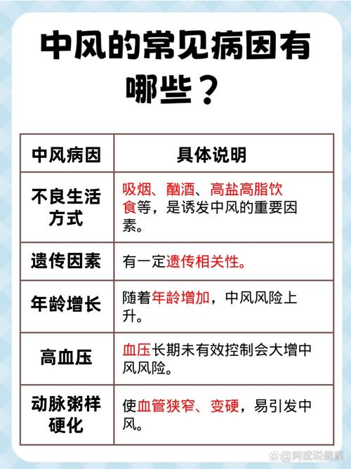 洗冷水會中風嗎