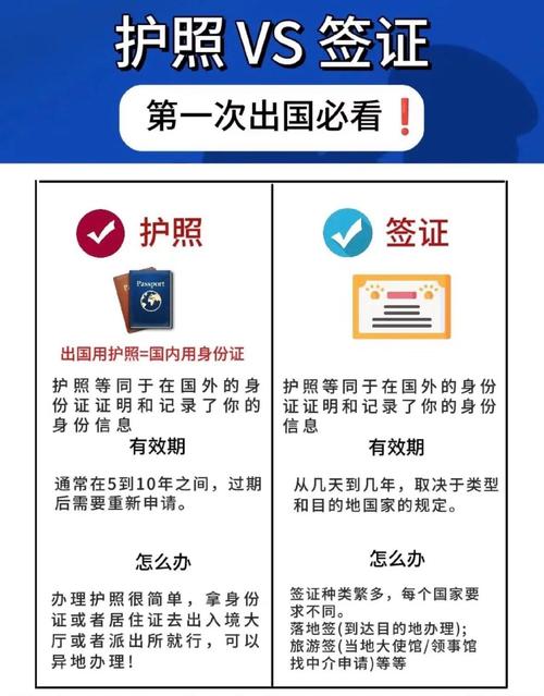 代辦護照要準備什麼?最新申請文件、流程、照片要求與注意事項全解析 1 代辦護照要準備什麼