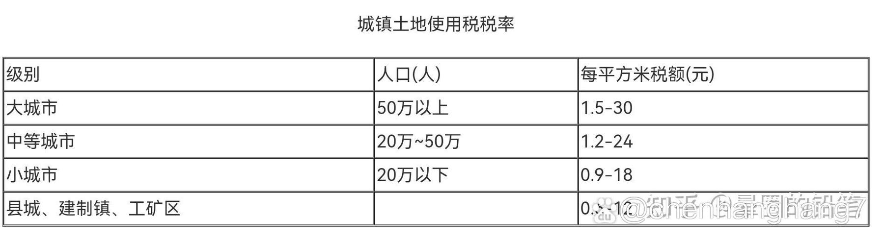 道路用地可以抵什麼稅