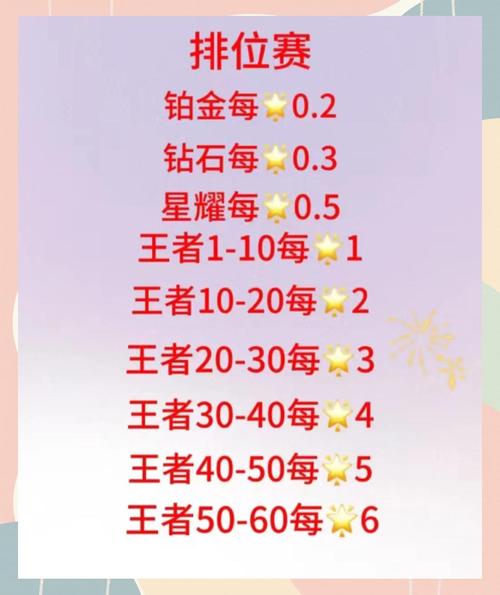 代打賺錢