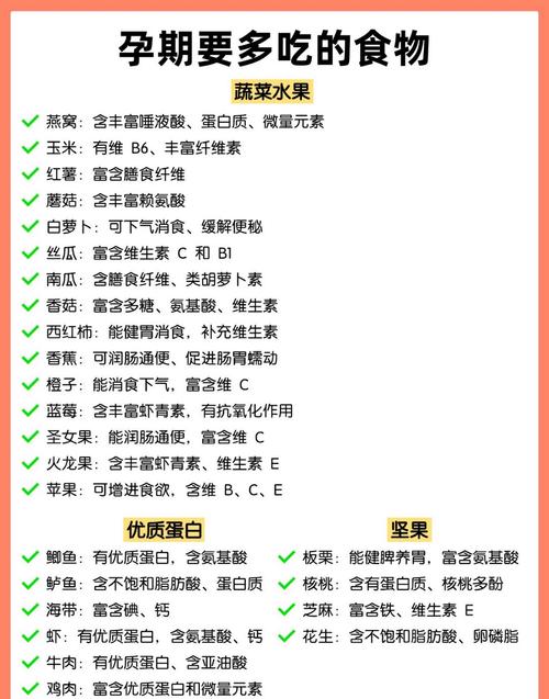 孕婦三個月後要吃什麼