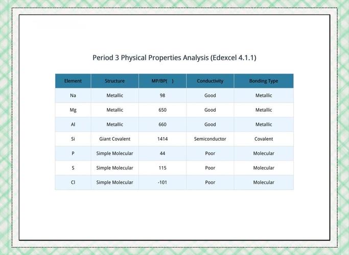 payback period 怎麼算