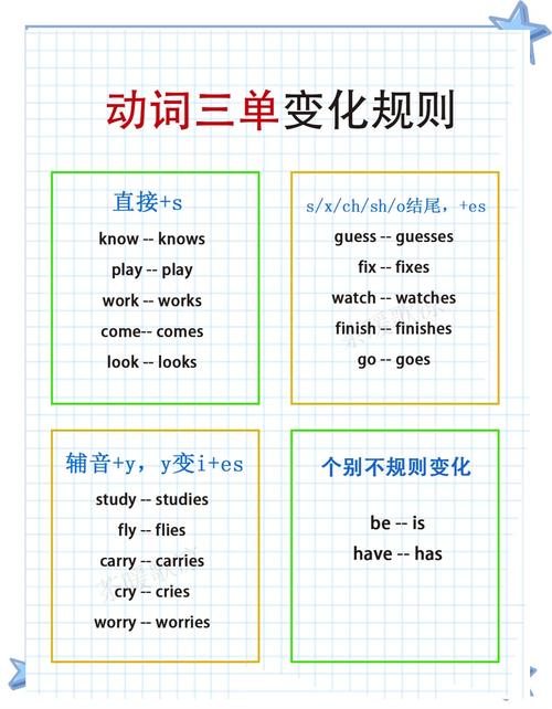 在是動詞嗎