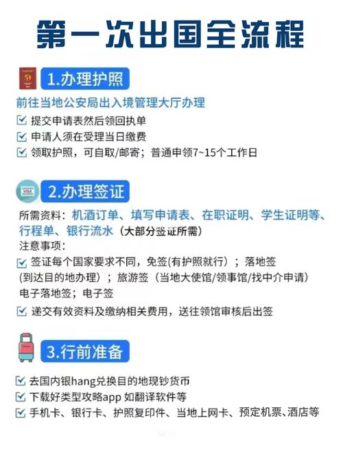 出國要關漫遊嗎
