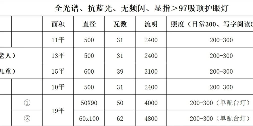 流明怎麼算