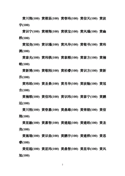 Wong是什麼姓?深度解析黃氏源流、文化與世界分佈 3 wong是什麼姓