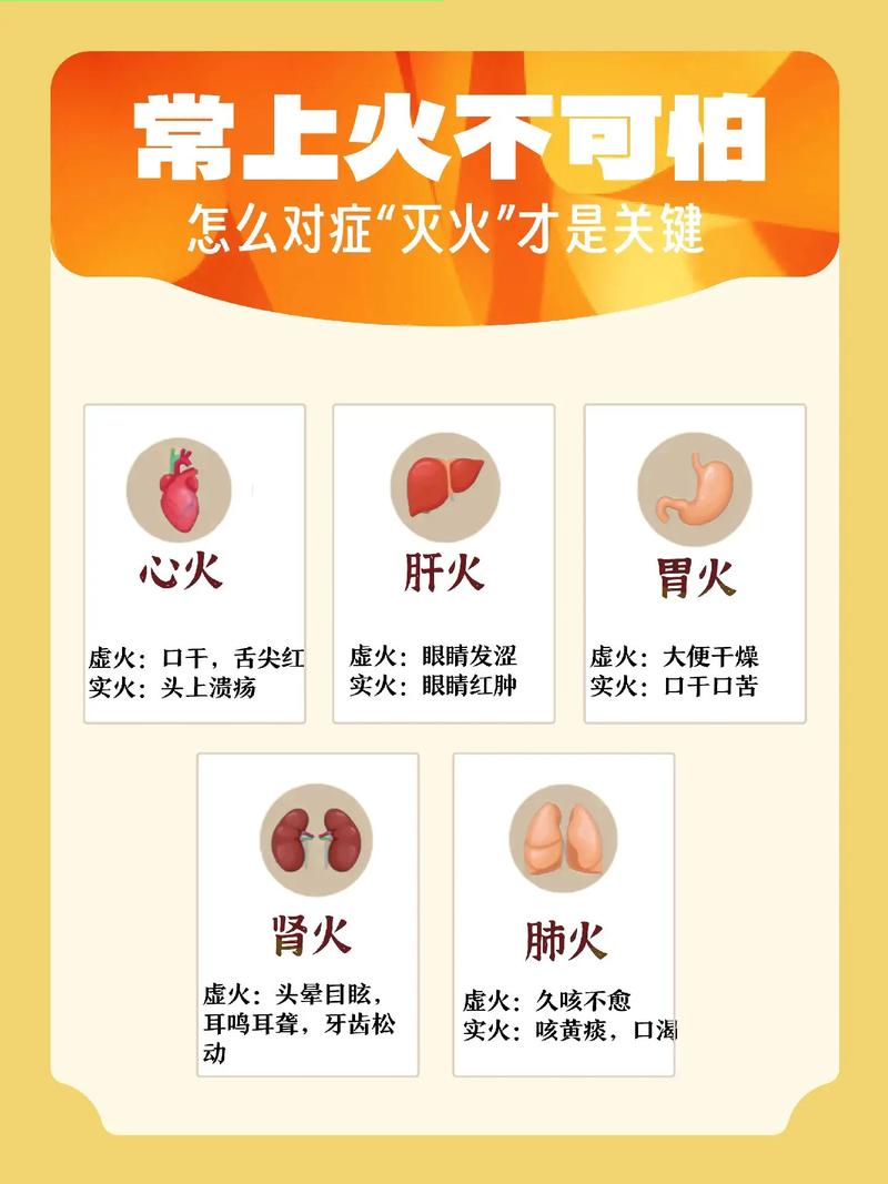 如何降腎火