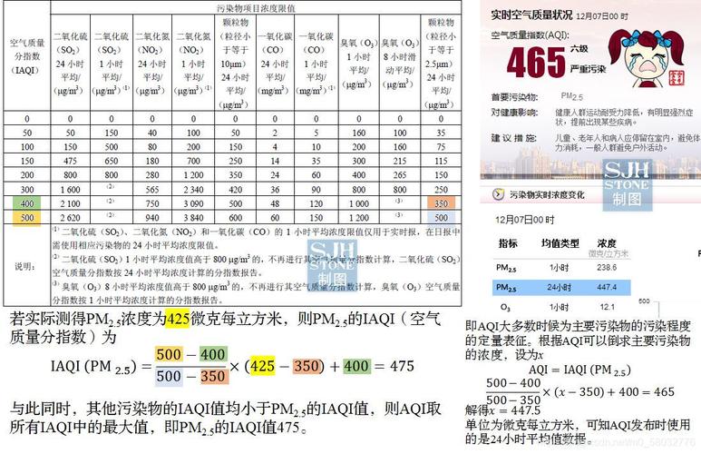 當 空氣品質指標 AQI 達 什麼 顏色 等級 以上 時 學校 及 幼兒園 應 全部 立即 停止 戶外 活動