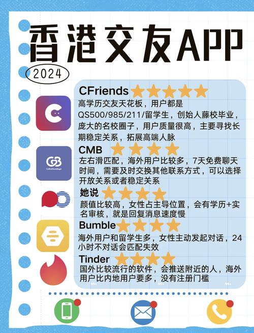 台灣人都用什麼聊天軟件
