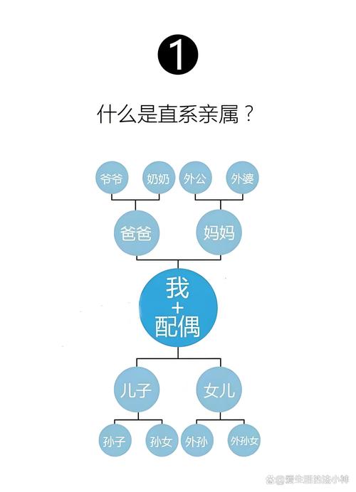 阿姨跟外甥是什麼關係