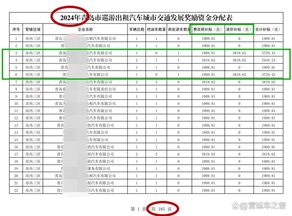 計程車油資補助:從申請到永續,運將們的實用指南與深度解析 3 計程車油資補助