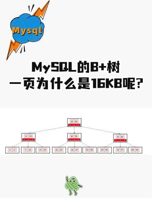 KB數是什麼