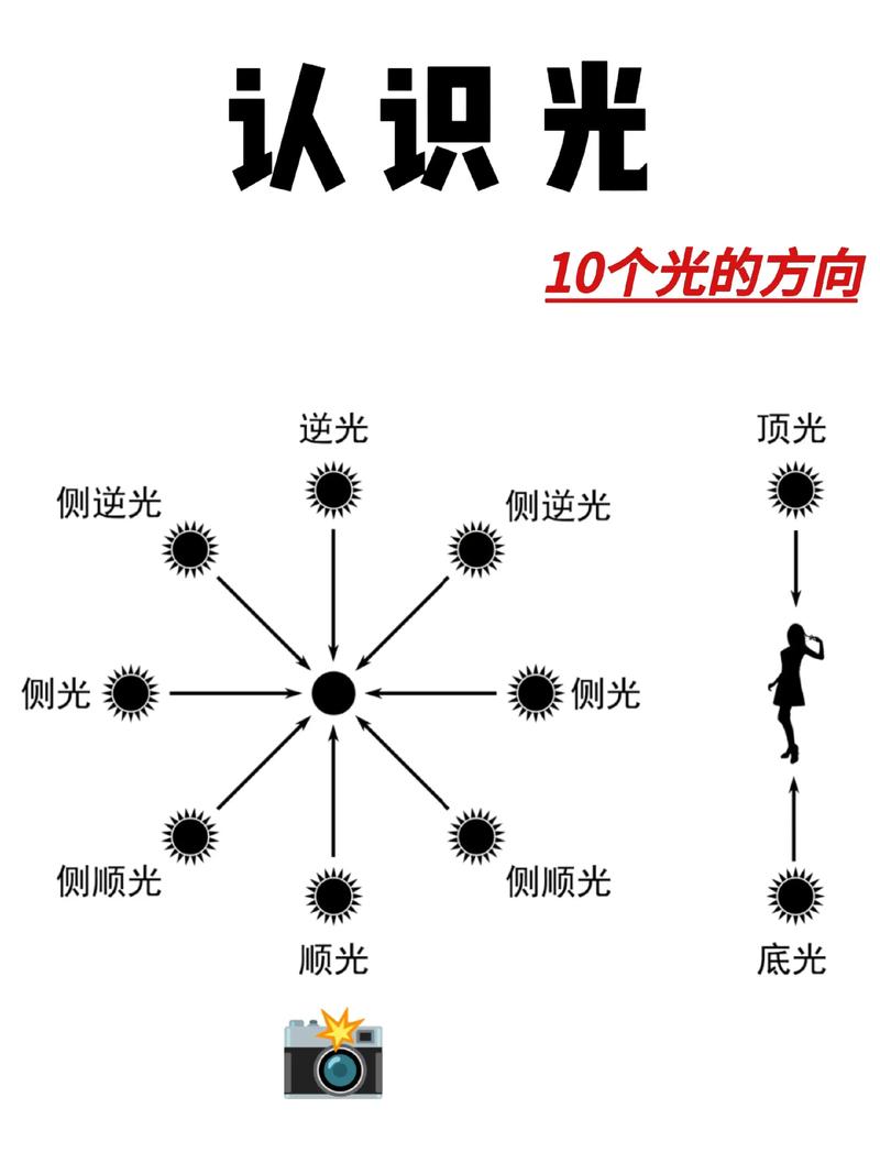 光一秒可以走幾公尺