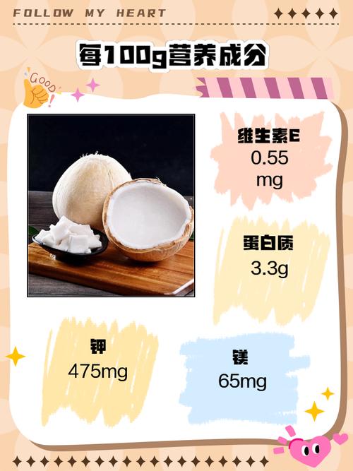 椰子肉有什麼功效