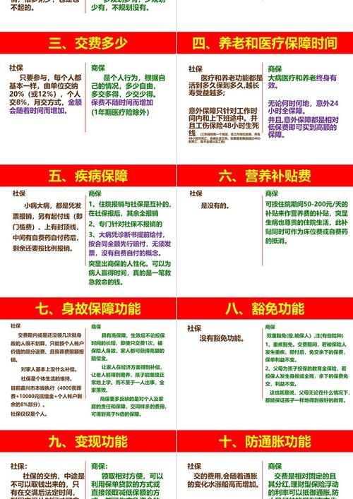 什麼是商保