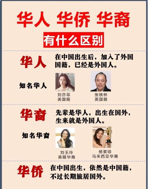 華人是哪裡人