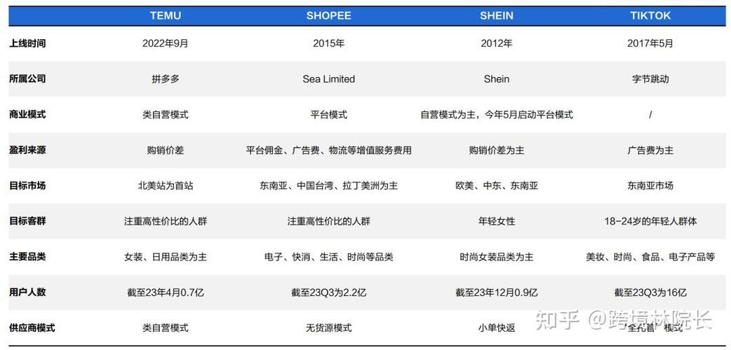 SHEIN 是哪一國的