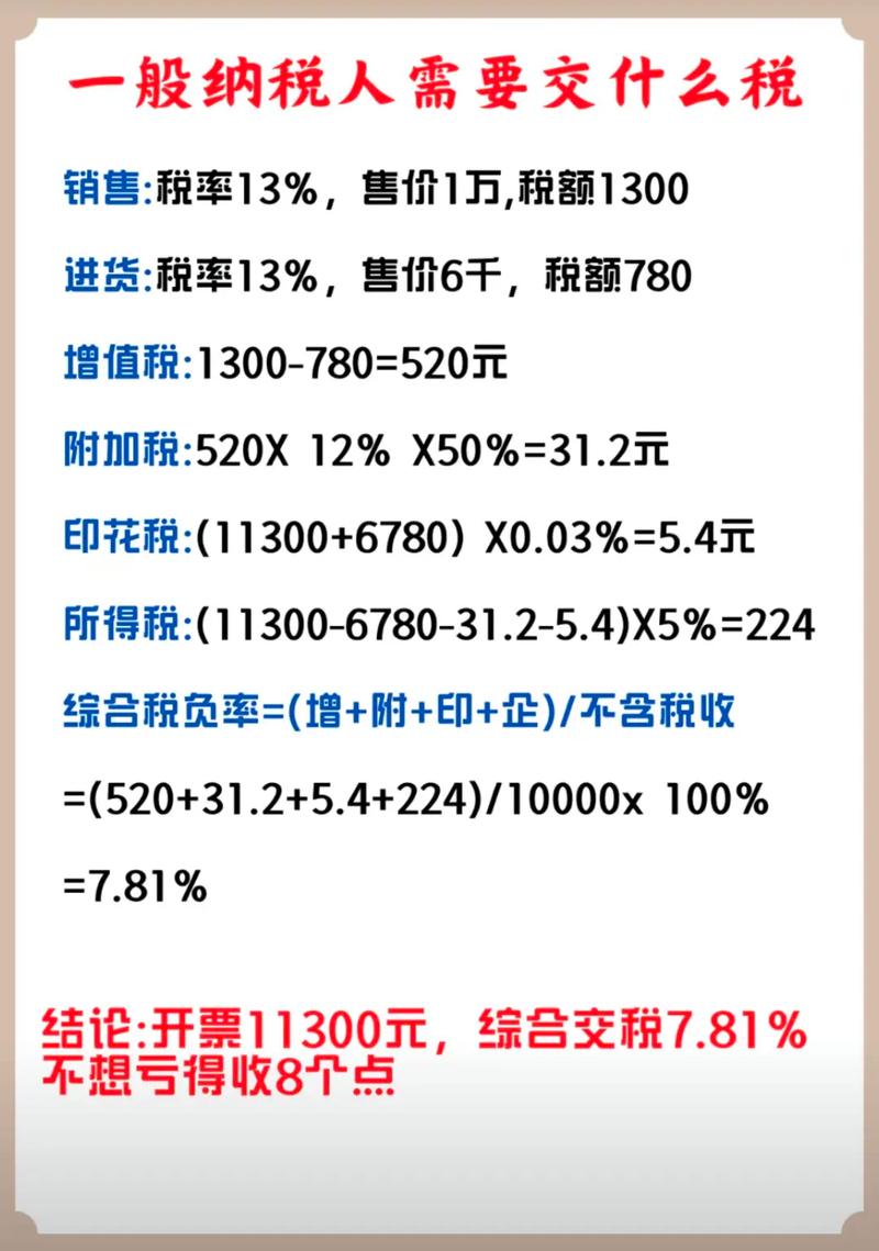 公司虧錢還要繳稅嗎