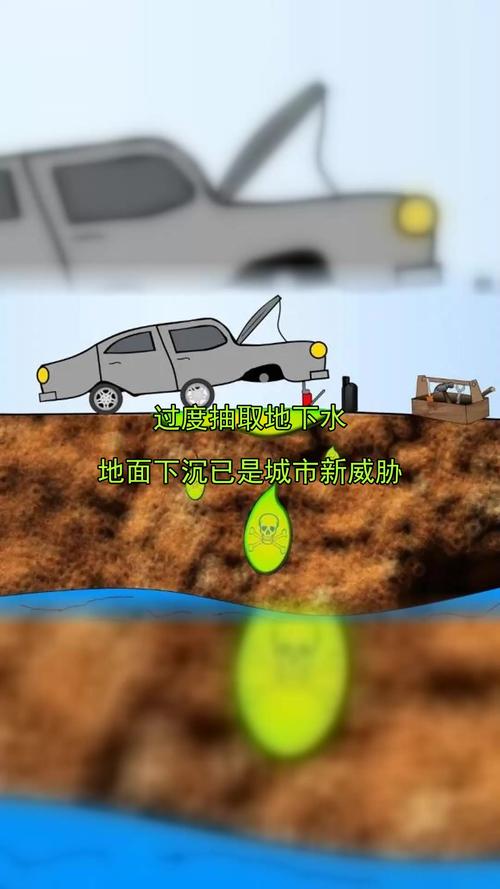 為什麼要抽取地下水