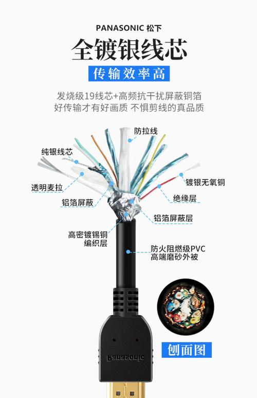 HDMI線可以折嗎