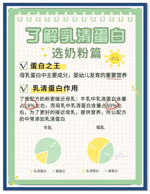 牛乳的乳清蛋白至等電點時為何不會產生沉澱