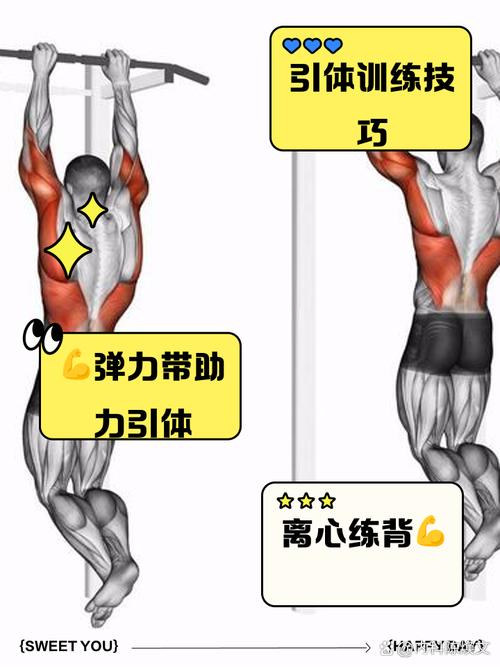 引體向上怎麼練