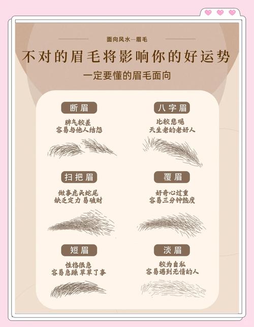眉毛很濃代表什麼