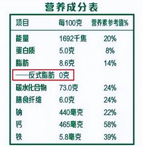 營養標示計算公式軟體
