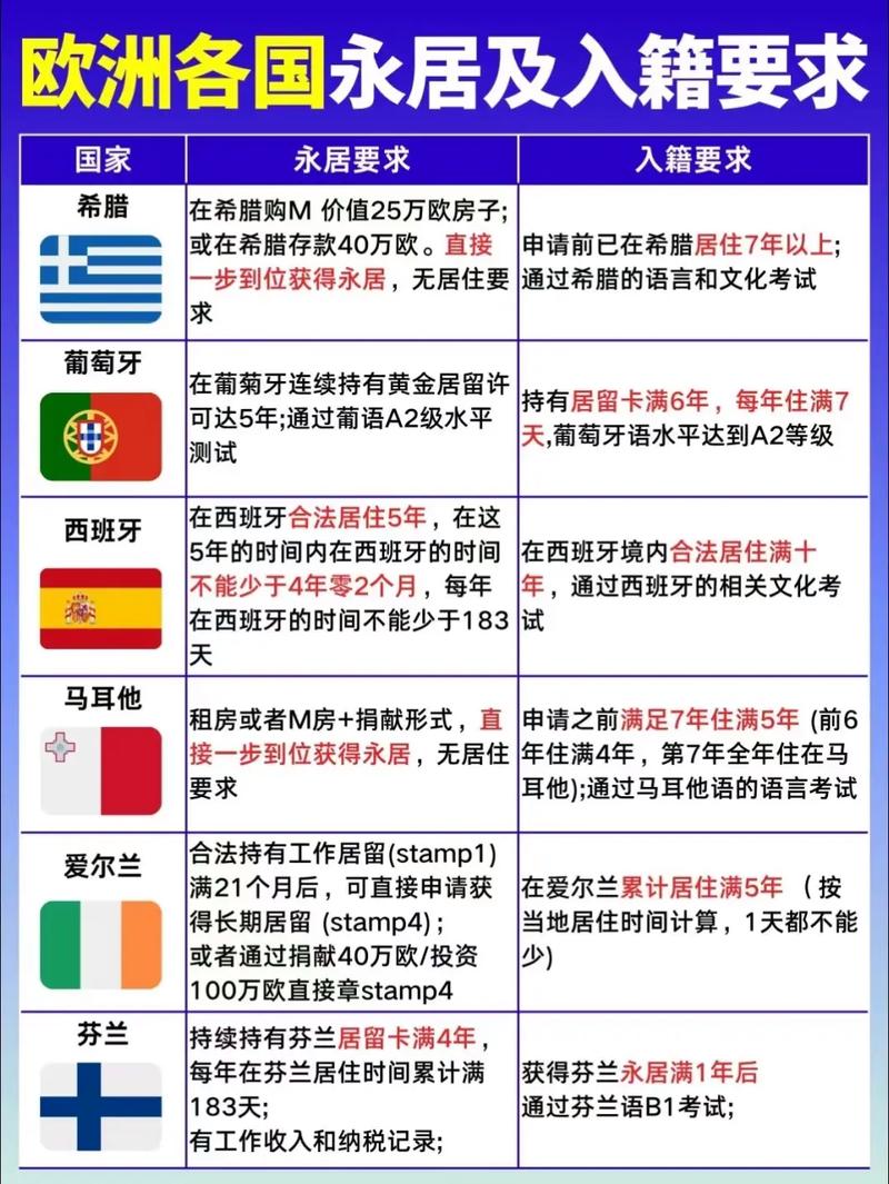 歐洲哪個國家最好移民