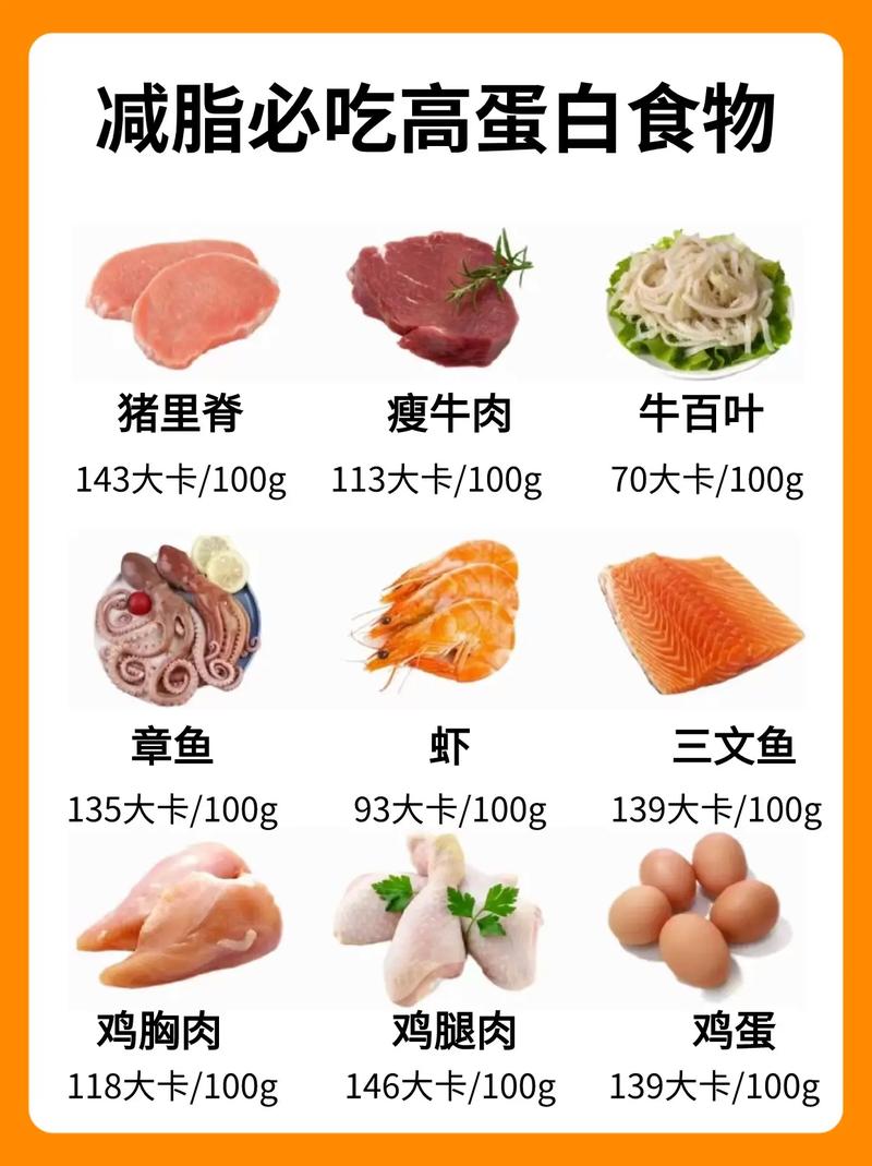 高熱量低蛋白食物