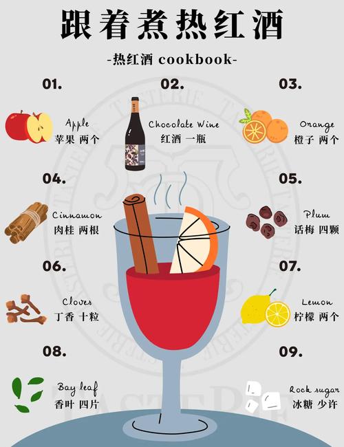 熱紅酒蘋果要削皮嗎