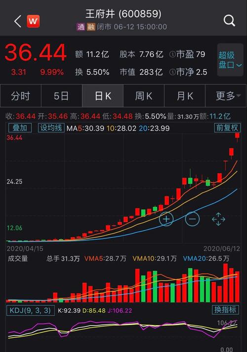 內線交易幾個小時
