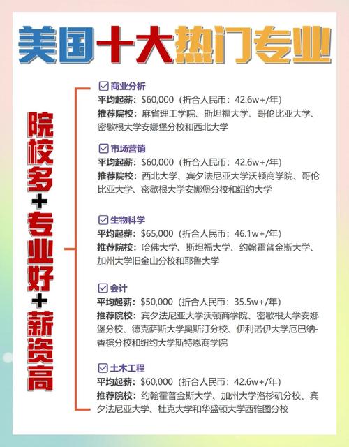 美國年薪多少算高薪:深度解析美國高收入標準與影響因素 1 美國年薪多少算高薪