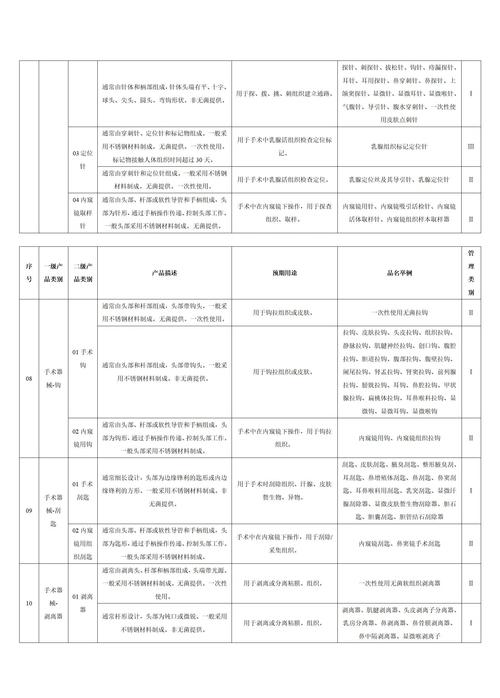 目錄怎麼更新