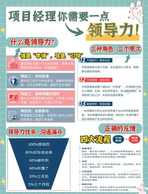 如何提升領導統御