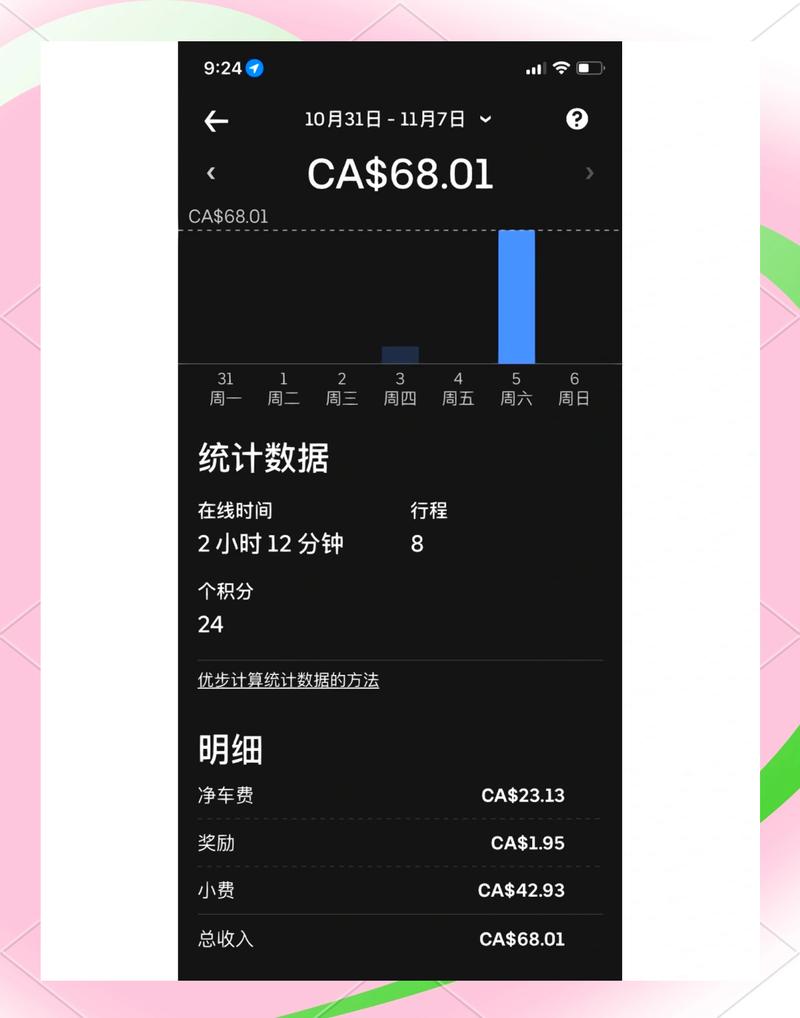 Uber小費何時扣款